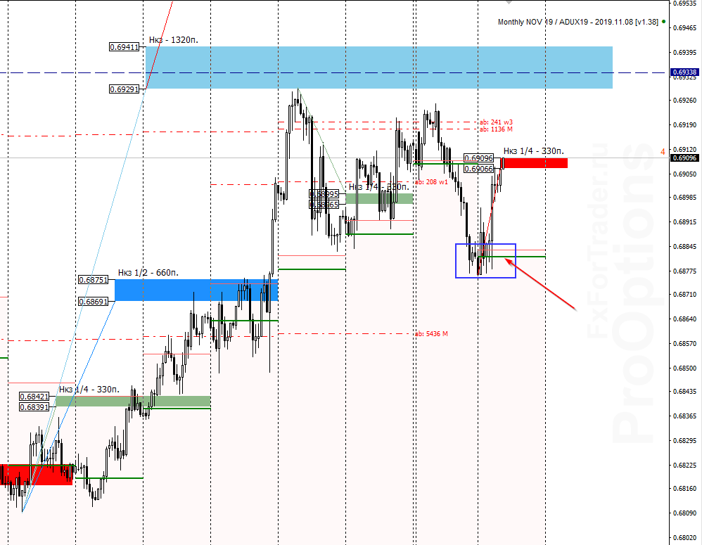 NyL_image_AUDUSD - 05.11.png